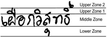 Intra-class Intra-class Intra-class Fig. 3. Thai Sentence Structure and its Zones Inter-class TABLE I. THAI CHARACTERS Inter-class Fig. 2. Name component examples.