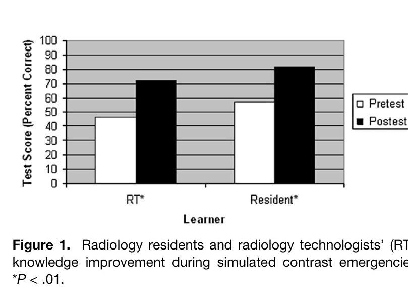T1 Research - Severe contrast reaction emergencies high-fidelity simulation training for radiology