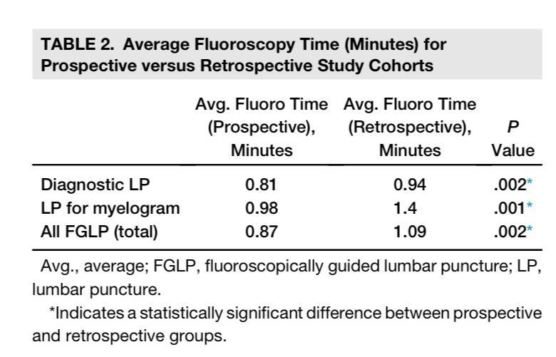 T2 Research- Simulation-based educational curriculum for fluoroscopically guided lumbar puncture