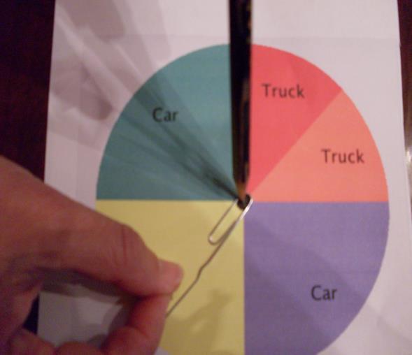 Three of the sections (yellow, green, and purple) represent winning a toy car of the same associated color and the fourth and fifth sections (red and orange) represent winning either a red or orange