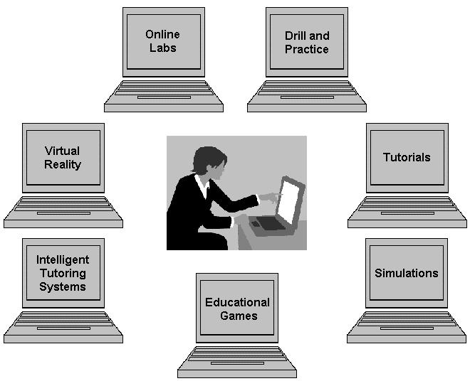 22 Computer-Based Resources for Learning Peter Fenrich To create an effective online lab, you may have to think