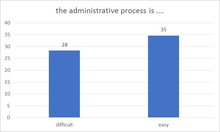 5.1.3 Administrative Process of Internship As said, the method is mostly the same for every university; the difference is more in the details and who is in charge of which part.