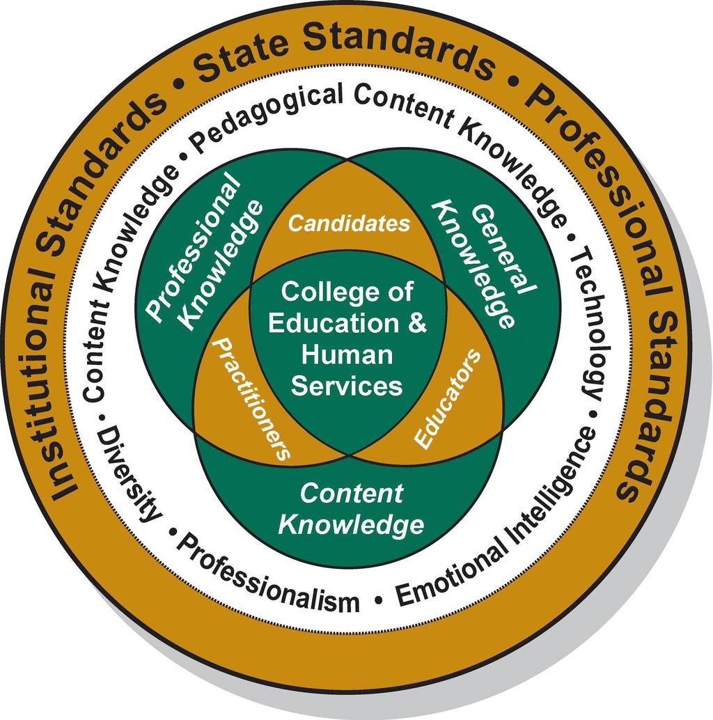 Appendix B CEHS Strategic Plan Introduction: Conceptual Framework The purpose of the Conceptual Framework is to provide consistency across the curriculum and program alignment.