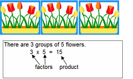 Grade 4 and Grade 5 factor a number that is