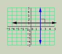 Grade 4 and Grade 5 perpendicular lines lines