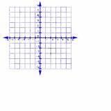 Grade 4 and Grade 5 quadrant one of four portions into which a plane is divided by the horizontal and