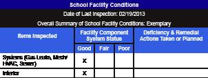 School Facilities (School Year 2015-16) Kennedy Middle School offers a safe and secure campus where students, staff, and visitors are free from physical and psychological harm.