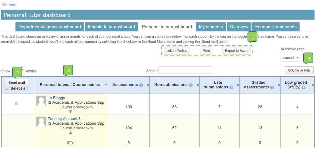 MyFeedback report Personal Tutor dashboard 1 Send mail button send an email (bcc) to all selected students.