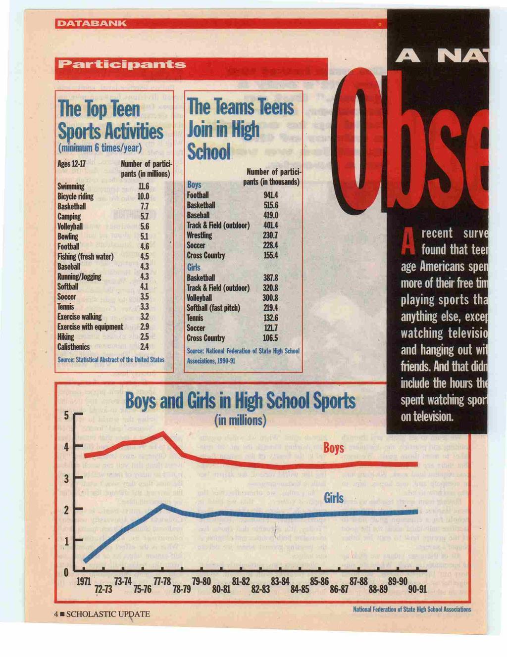 GRADE 5: MODULE 3A: UNIT 1: LESSON 1 Images and Text for Gallery Walk Statistics About Sports in America From Scholastic Update From Scholastic Update, May 1, 1992.