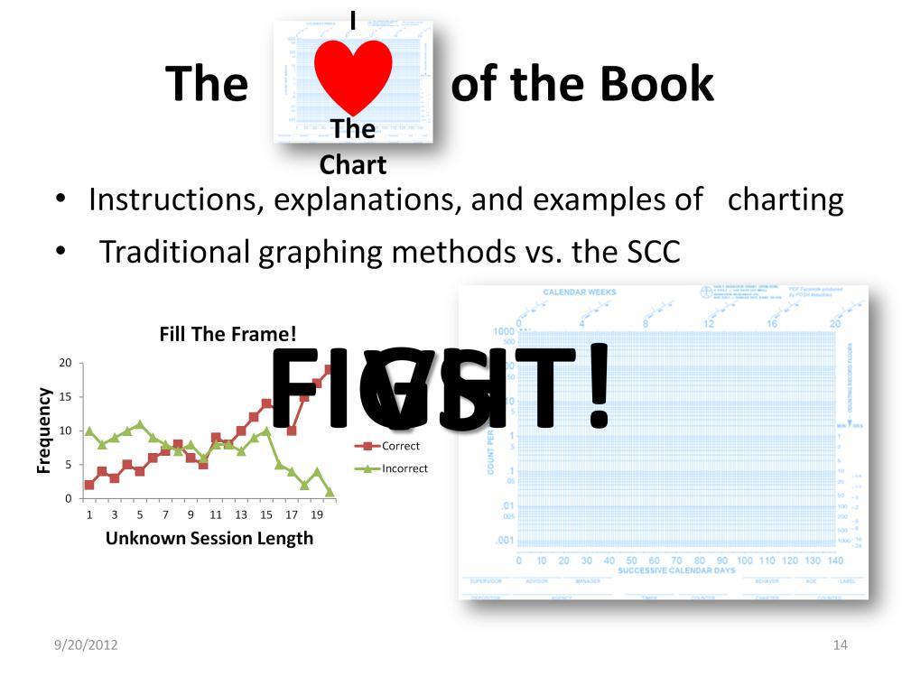 The content involved in the book includes instructions, explanations, and examples of how to chart.