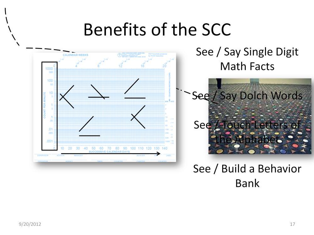 So, why the SCC?