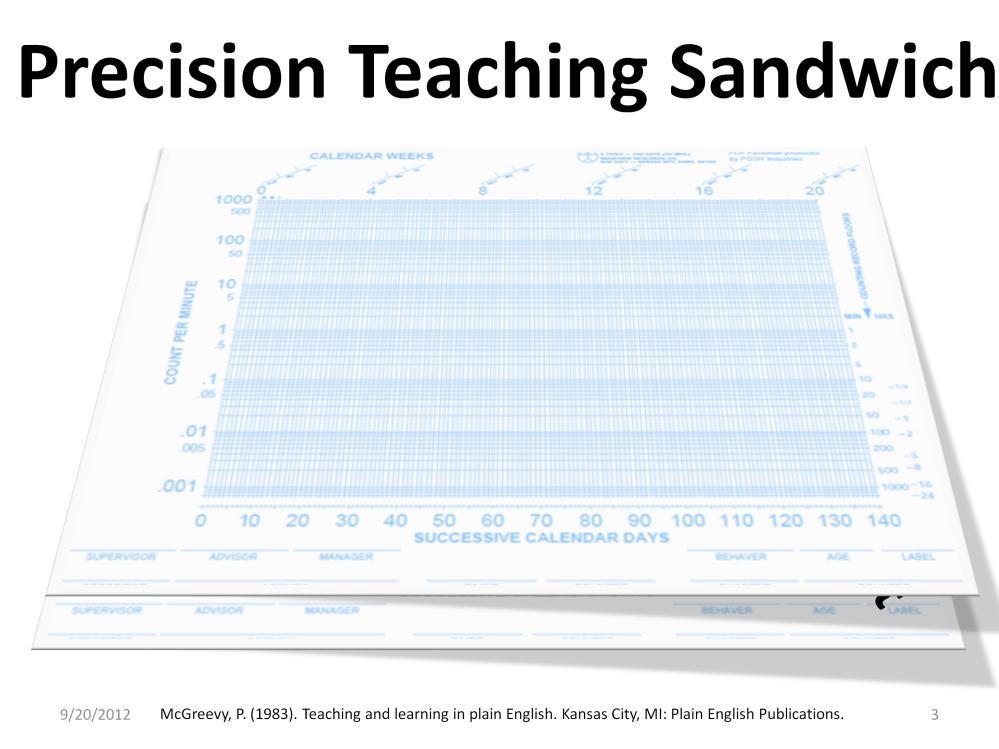 Precision Teaching is a set of measurement and teaching strategies that can be used with the Standard Celeration Chart.