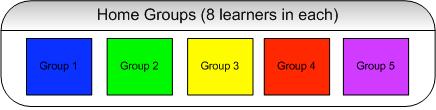 They are encouraged to explore their own life experience and relate their own personal stories. 1.5.3 Home group Learners gather according to the ribbon colour.
