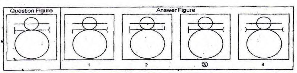 PART- III ( PATTERN COMPLETION) In questions 11 to 15 there is a problem figure on the left hand side, a part of which is missing.