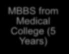 Exam* (Grade 12) *Since early 2000s Downstream MBBS from