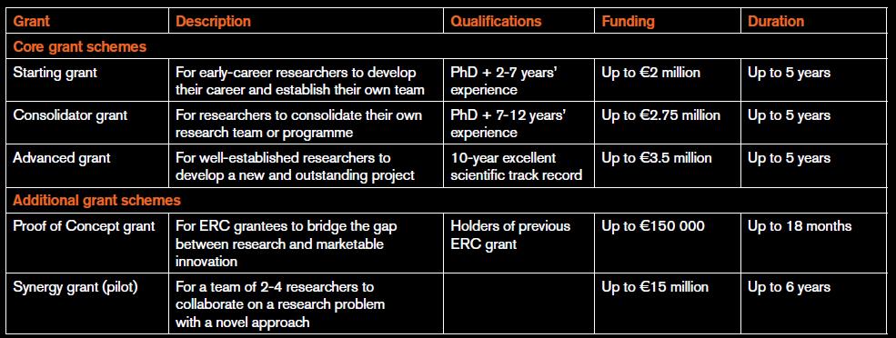 4.I. Introducing the ERC grant (1)