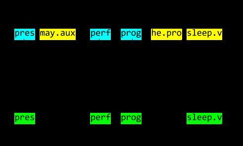 ULF Syntax Atoms w/ POS suffix - lexical entries w/o POS suffix - operators