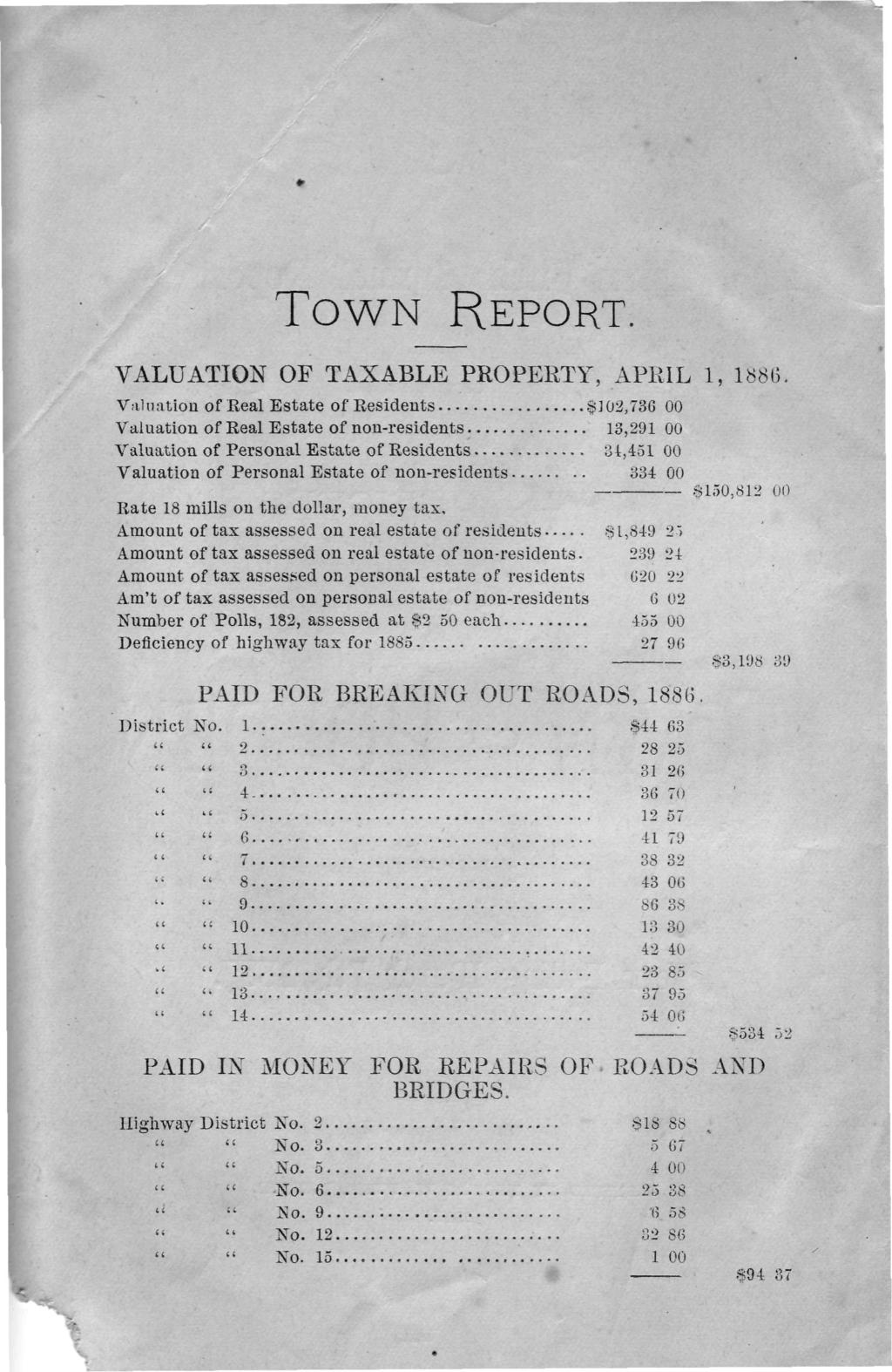 TOWN REPORT. VALUATION OF TAXABLE PROPERTY, APRIL 1, 1886.