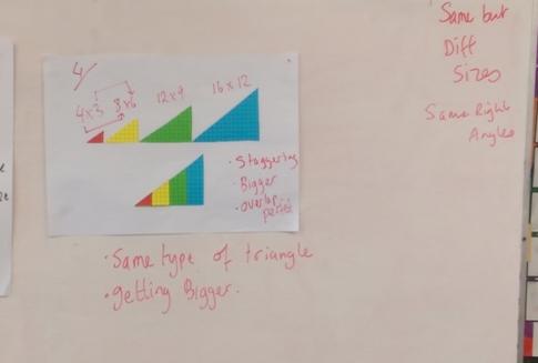 While the pattern was completed in the anticipated way we did not have the opportunity to build on the idea of similar triangles.