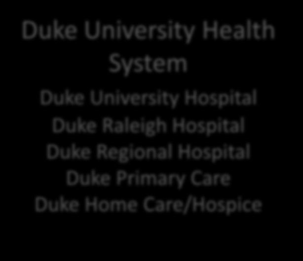 University Health System Duke