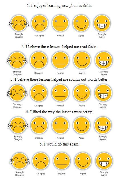 Figure 1. Likert Scale Variables The independent variable was the Phonics First intervention.