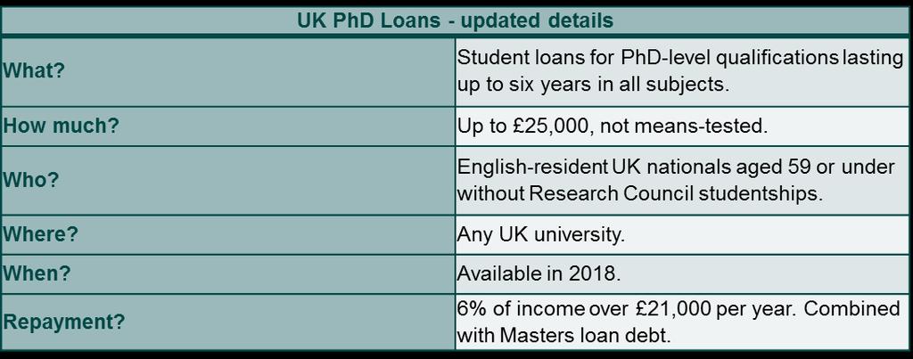 UK PhD loans for 2018 PhD loans of up to 25,000 are now available to self-funded UK students on all types of doctorate at universities across the UK. ww.findaphd.