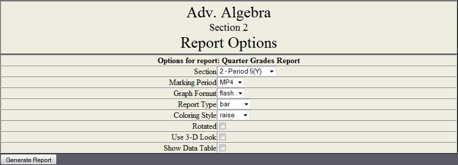 Graphs and Charts Quarter Grades Report K12