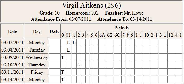 Student Attendance (Period) K12