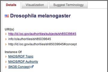 57 Q18 Below is an example in which the term "Drosophila melanogaster" from Library of Congress Subject Headings (LCSH) is represented as the URI "http://id.loc.gov/authorities/subjects/sh85039645".