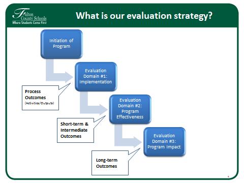 How to Use this Guiding Document The purpose of this reference document is to: A. Provide an overview of the FCS Program Evaluation Strategy (PES) B.