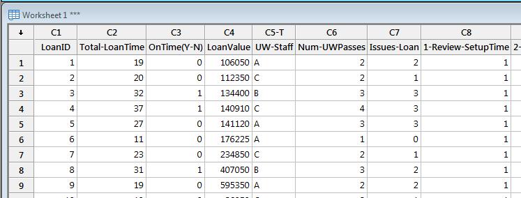 Variables: UW-Staff (Underwriter Staff) Loan Value (Amount of Loan) Process Steps (See Excel