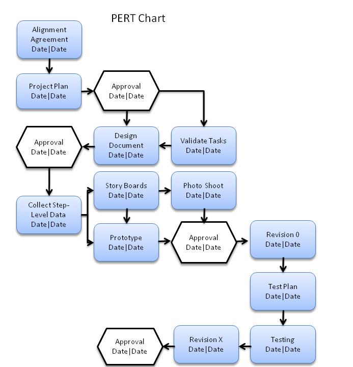 PERT Chart Appendix F EPSS