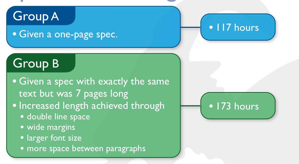 Specification length Group A Given a one-page spec.