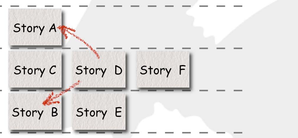 into smaller stories or tasks You know how long the smaller tasks take So, disaggregating to something you