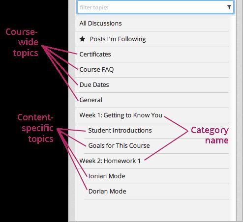 View Topics in a Course Unit Content-specific topics are located in specific units in the