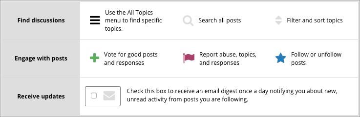 When you browse topics and posts from the Discussion Navigation Pane, the How to use edx discussions graphic is replaced by the contents of the topic or post that you selected.