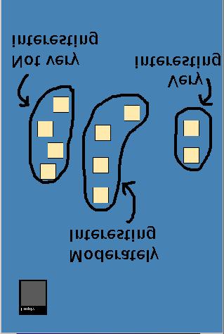 graphical input[4], one must first grasp the physical input device, such as a mouse. Next, one must use this device to acquire the graphical object to be manipulated.