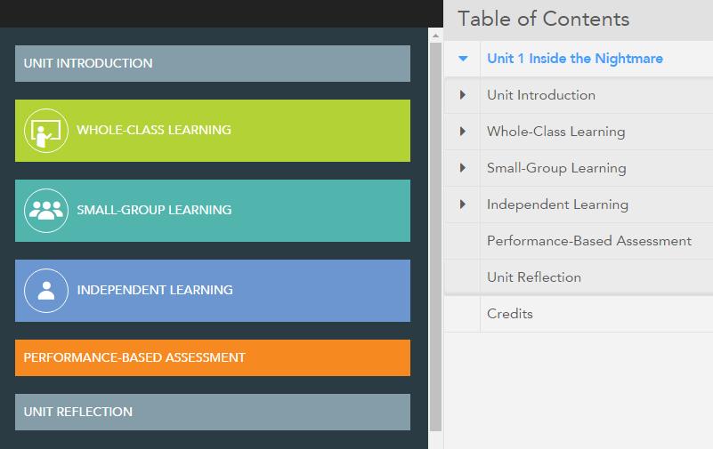 Notice the Consistent Unit Instructional Model Note the following features in the Interactive