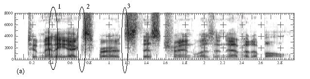 Fig. 2. (a) Spectrogram of TIMIT sentence to many experts this trend was inevitable, (b) Labels generated by HMM method, (c) TIMIT phoneme labels, (d) Labels generated by EBS.