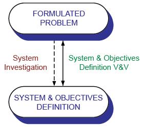 System & Objectives Definition An Example System Definition Given the