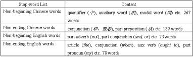 Preparatory Work on Automatic Extraction of Bilingual Multi-Word Units from Parallel Corpora There are still two main problems with using the Local Bests algorithm to extract multiword units: (1) A