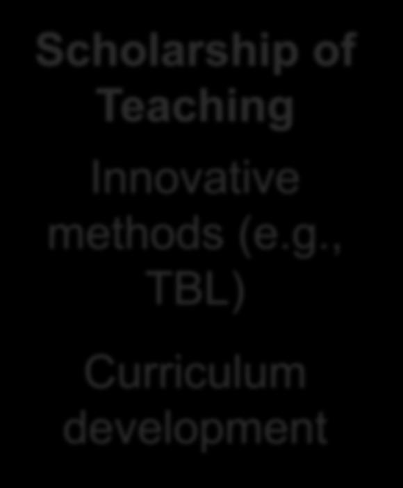 bedside or in lecture Scholarship of Teaching