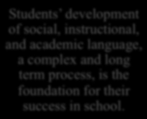 Students development of academic language and academic