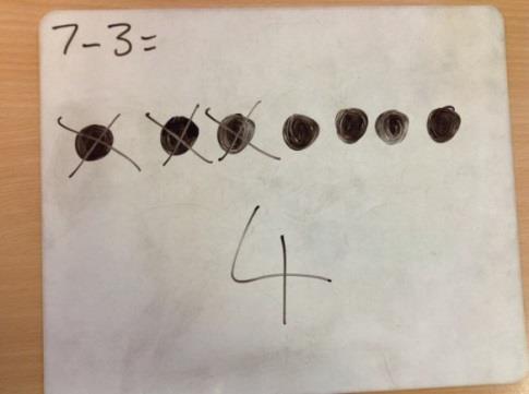 They then develop ways of recording calculations using pictures, crossing out these images to represent subtraction.