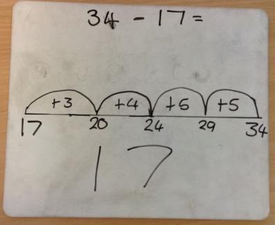 Counting up on a marked number line to show 11 5 = 6 Written Methods 2, 3