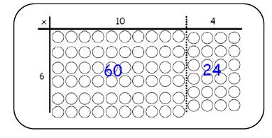 Partitioning using number lines and grids This should