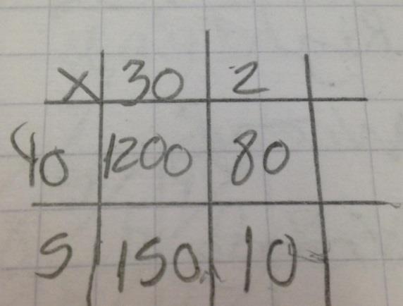 Multiply with decimals using grid method and partitioning.