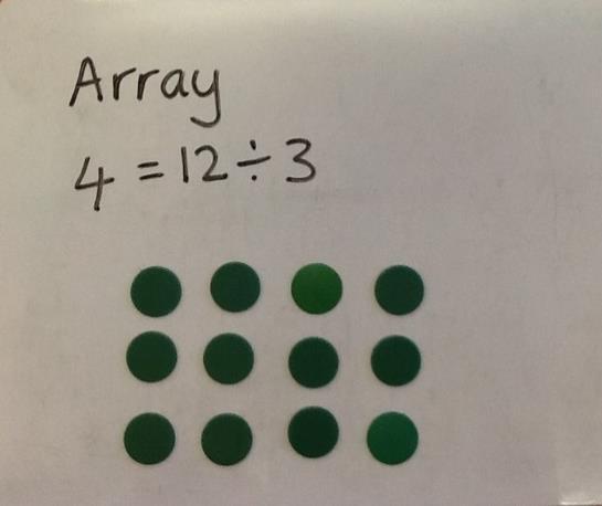 Arrays Children use concrete and pictorial