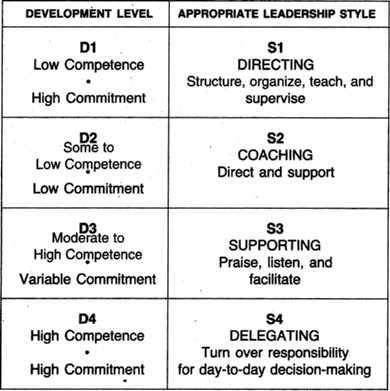 Stages of Leadership At different year levels, and with different students, you must choose a