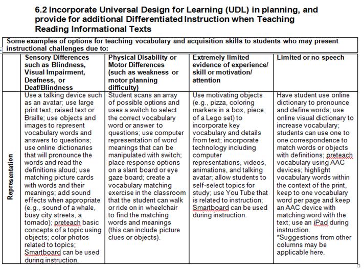 Example of UDL